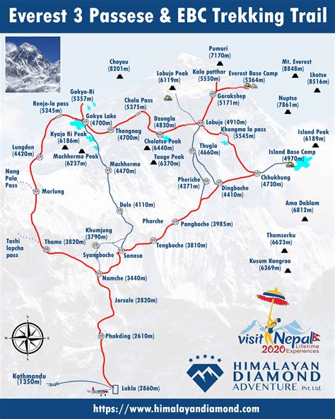 Everest Three Pass Trek Map