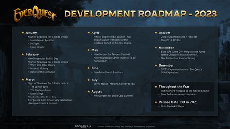Everquest 2022 roadmap