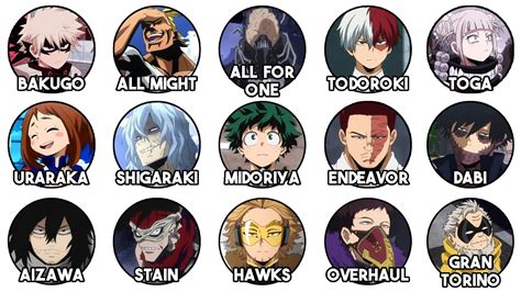 Every Character In My Hero Academia