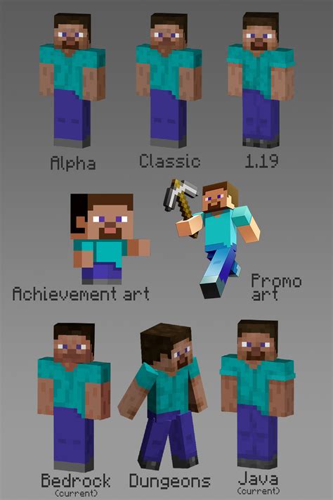Every Minecraft Character