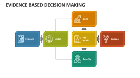 Evidence-Based Decision Making in Accounting