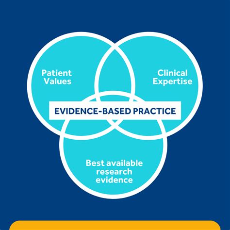 Evidence-Based Practice in CAM