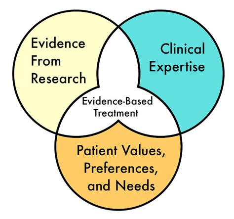 Evidence-based treatments