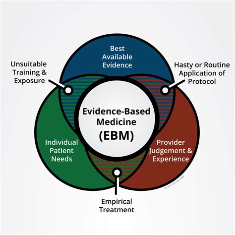 Evidence-based treatments