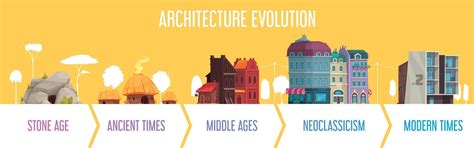 Evolución de la arquitectura