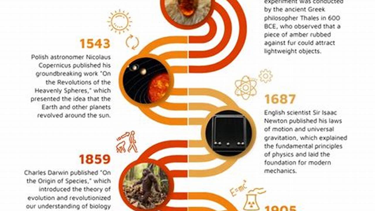 Evolution Articles 2025