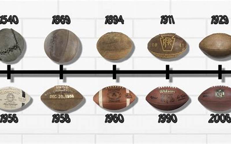 Evolution Of American Football