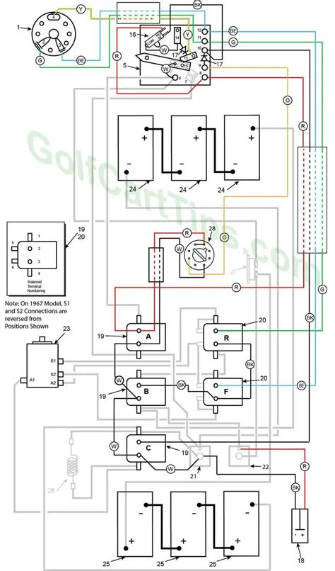 Evolution Golf Cart Wiring Diagram