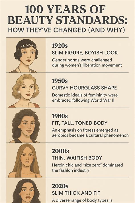 Evolution of American Beauty Standards