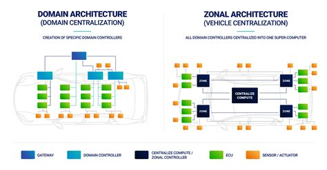 Evolution of Automotive Wiring Image
