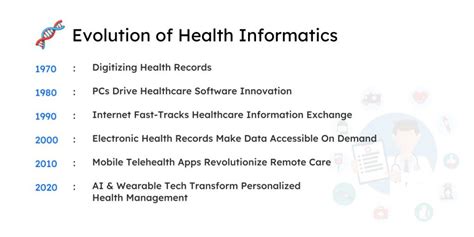 Evolution of Health Information Technology