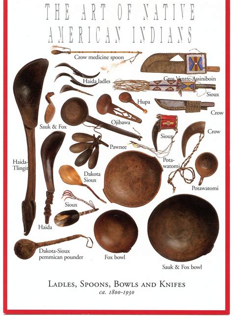 Evolution of Native American Cooking Tools