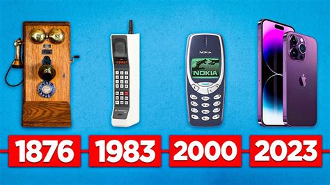 Telephone Evolution Image