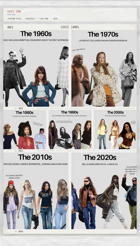 Evolution