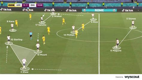 Evolution of Tactics in Football