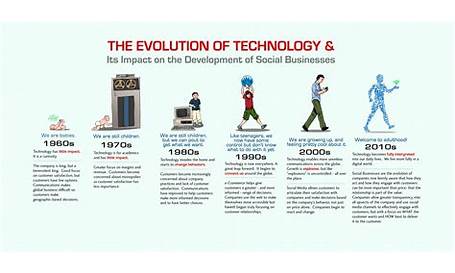 The Evolution of Technology in Graphic Design