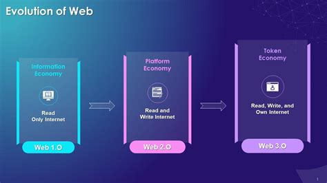 Evolving web