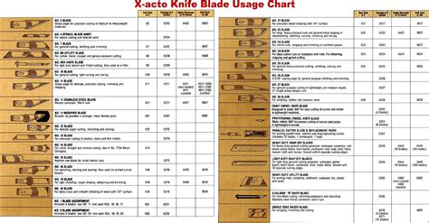 Exacto Knife Numbers