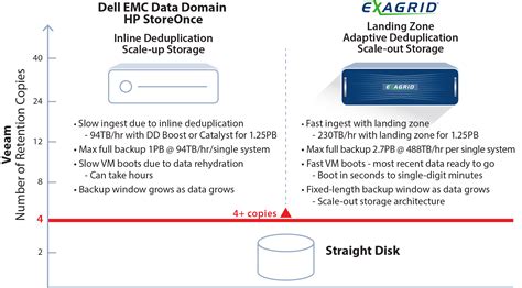 Exagrid Vs Data Domain