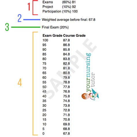 Exam Grade Calculator