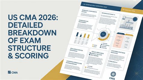 Exam Structure Breakdown