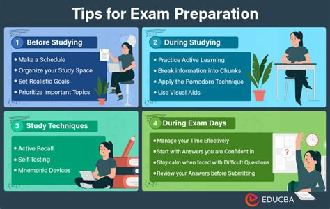 Exam Structure and Preparation Tips