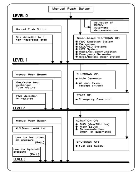 Examining Safety Features and Emergency Shutdowns in Diagrams