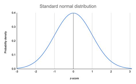 Example 1: Basic Distribution