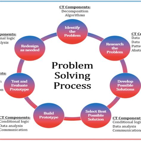 Example 3: Showing Initiative and Problem-Solving