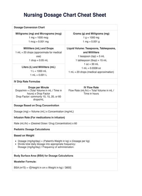 Example Dosage Scenarios