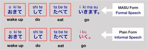 Example Of Japanese Speech Style
