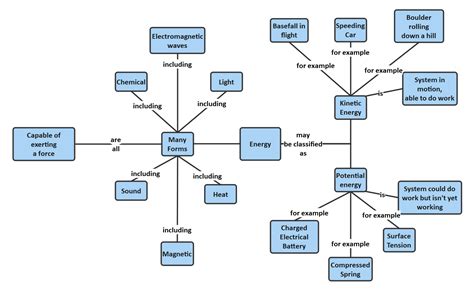 How to Add a Concept Map to a PowerPoint Presentation Using ConceptDraw