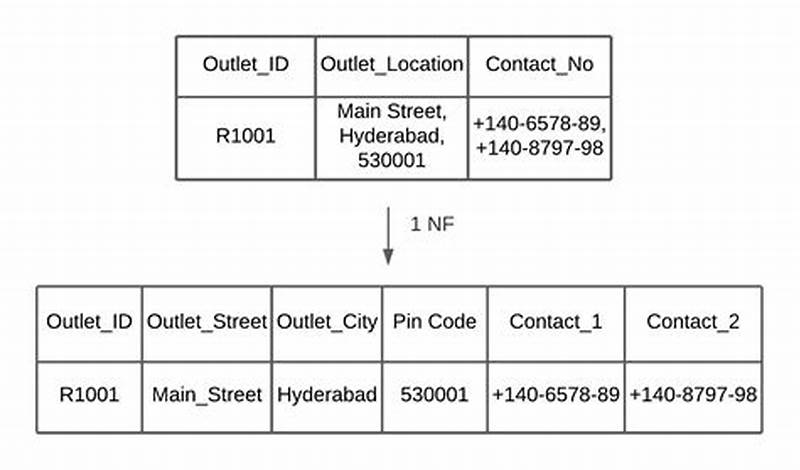 Example Of A Form In A Database