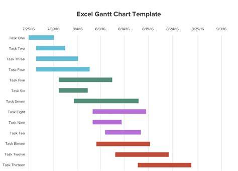 Example Of A Gantt Chart In Excel