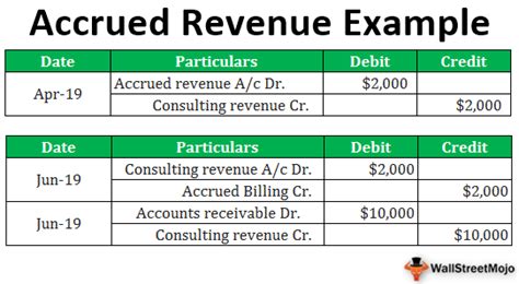 Unlocking the Mysteries of Accrued Revenue: A Comprehensive Example Guide