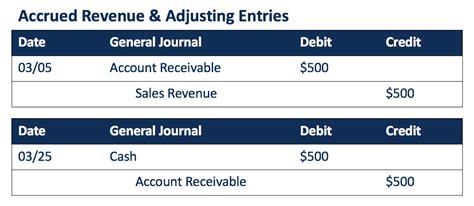 Expanding Your Accounting Knowledge: Unveiling the Mysteries of Accrued Revenue Journal Entries