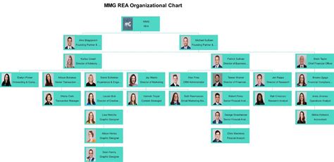 Example Of An Organizational Chart