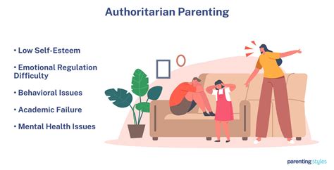 The Iron Fist of Parenting: An Insight into the World of Authoritarian Parents