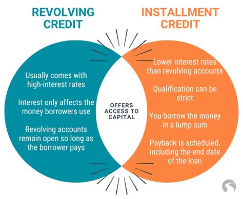 Example Of Installment Credit