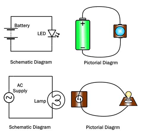 Example Of Pictorial Diagram