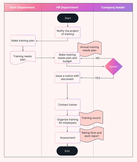 Process Maps by ExMcKinsey Best Practices, Templates, & Examples