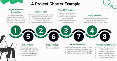 Example Of Project Charter