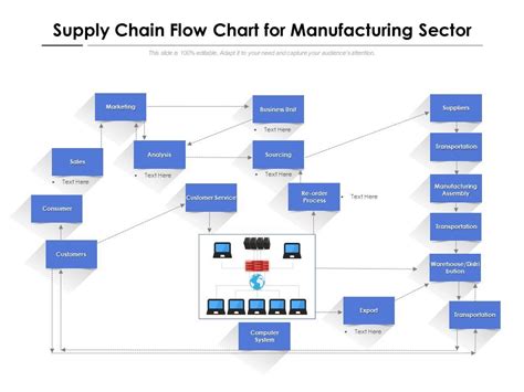 Example Of Supply Chain Flow Chart