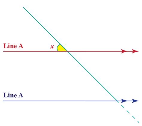 Example Scenario Parallel Lines & Transversal