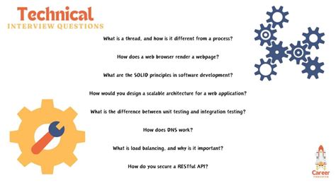 Example Technical Questions