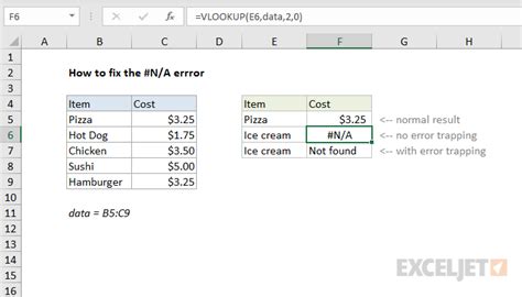 Example of #N/A Error