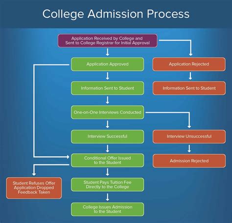 Example of Admission Requirements for Online Master's Degrees