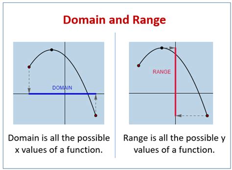 Example of Domain and Range