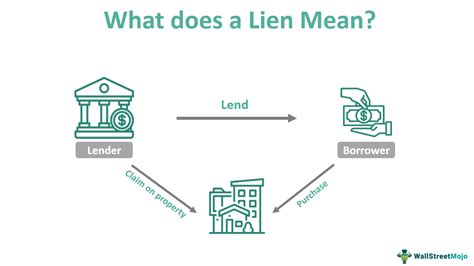 Example of Lien Negotiation