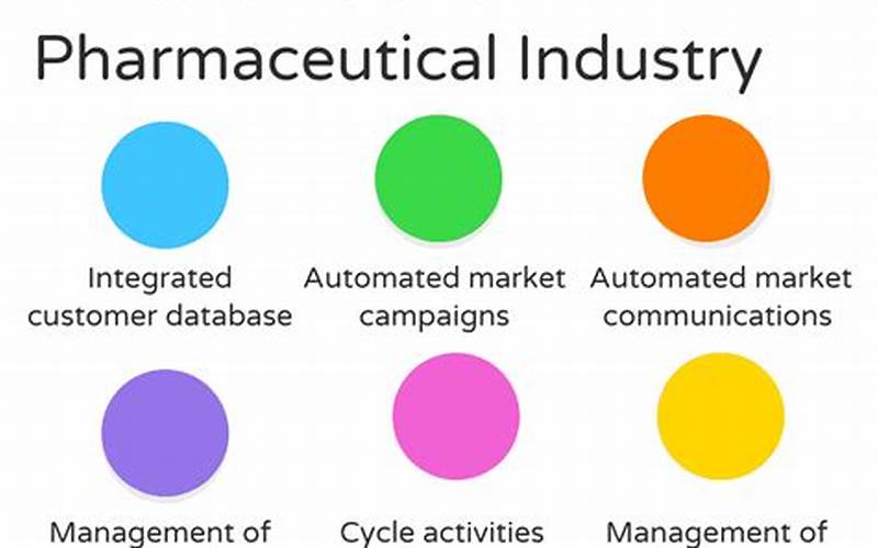 Examples Of Crm Solutions For The Pharmaceutical Industry